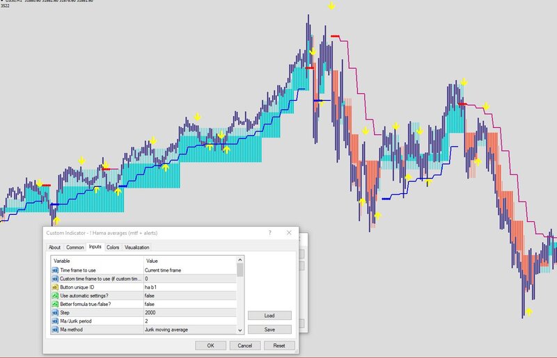 Hama Averages Indices.JPG