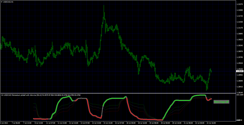 USDCADH1.png