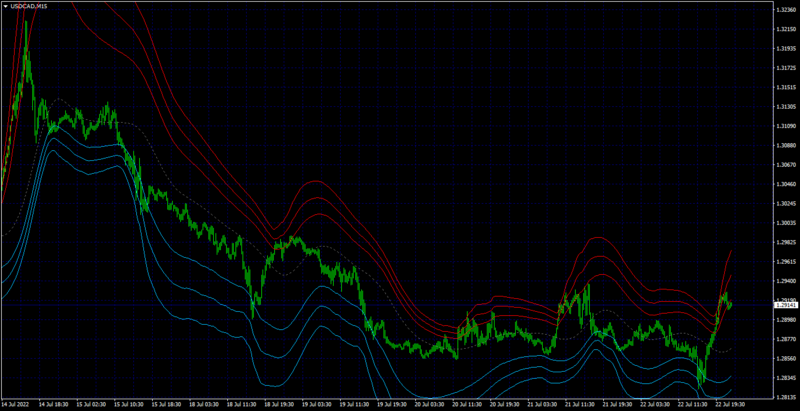 USDCADM15.png