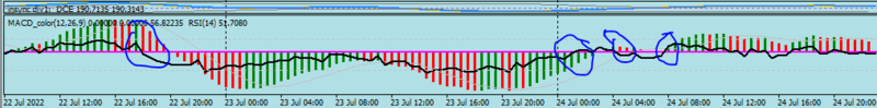 RSI MACD.PNG