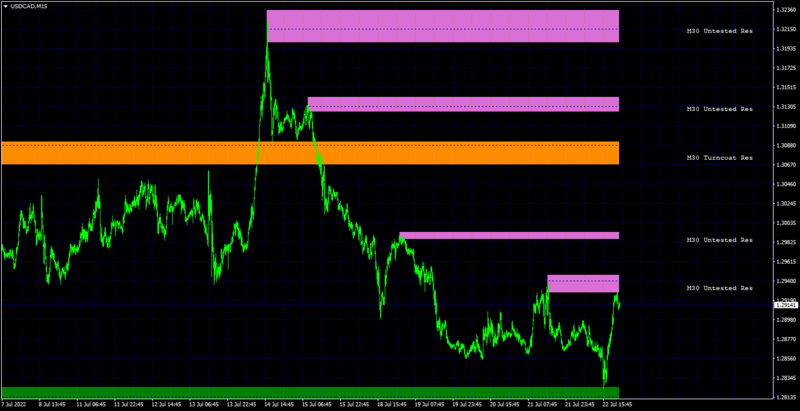 USDCADM15.png