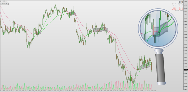 Non-repainting Squeeze Averages indicator for MT4 by Mrtools (July 2022).png