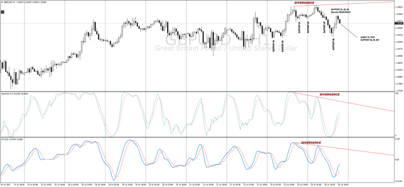GBPUSDH1_divergence2.png