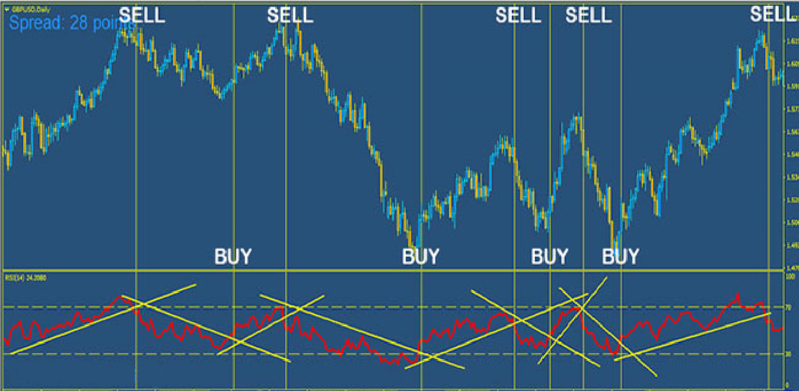 RSI-Made-EASY 1.png