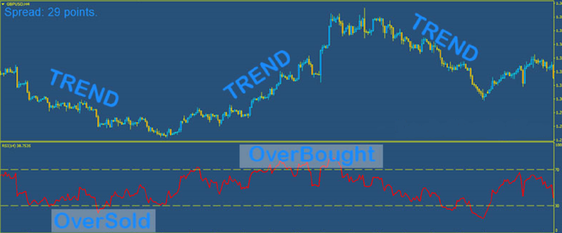 RSI-OverBought-OverSold-Trend 2.png