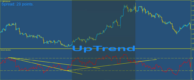 RSI-Up-Trend 3.png