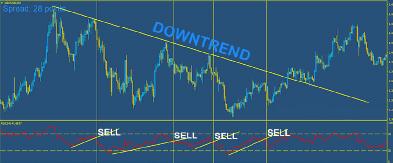 RSI-DOWNTrend-SELL 4.png