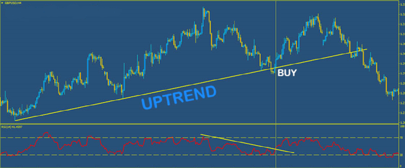 RSI-UPTrend-BUY 5.png