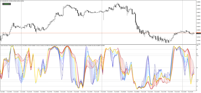 AUDUSDM15_Spuds_Stochastic_Thread_Theory.png