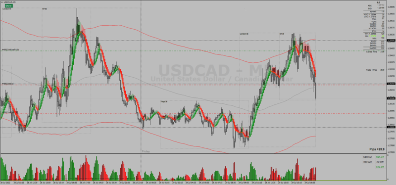 USDCADM5.png