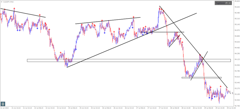 AUDJPY-M15.png