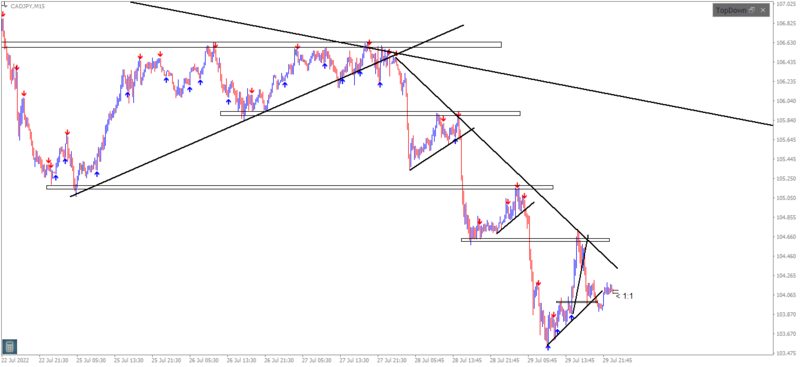 CADJPY-M15.png