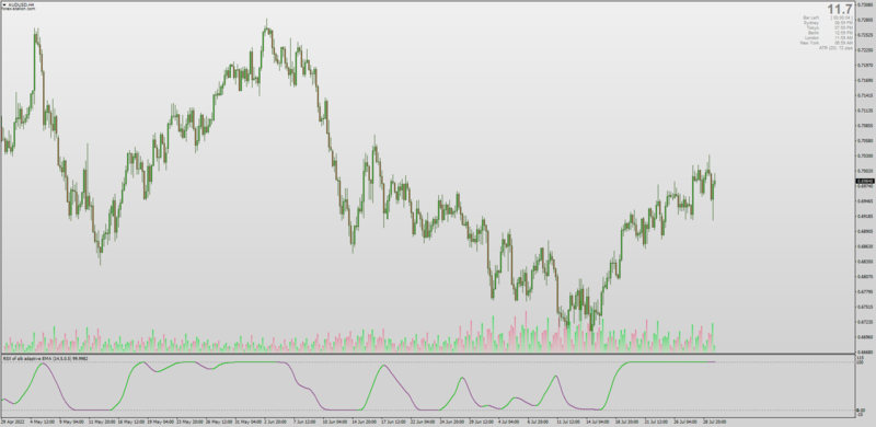 RSX (Jurik RSI) of Adaptive Lookback indicator MT4.png