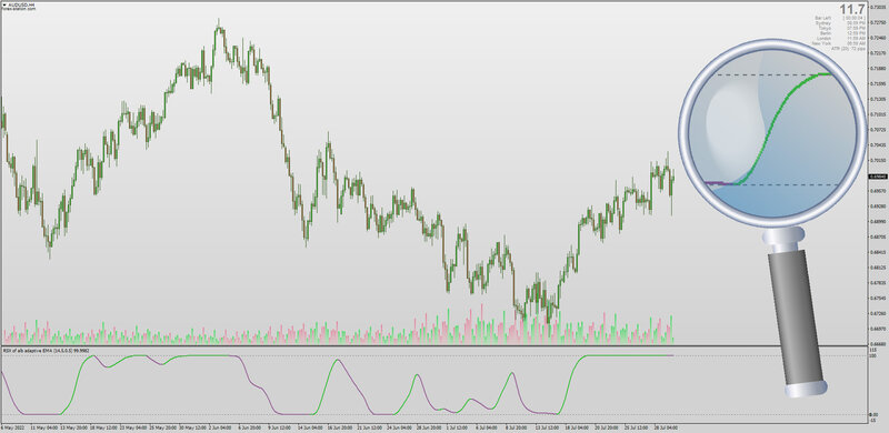 RSX (Jurik RSI) of Adaptive Lookback indicator MT4 (July 2022).jpg