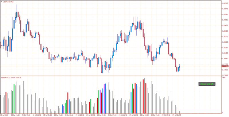 USDCADM15.png