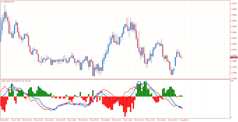 USDCADM15.png