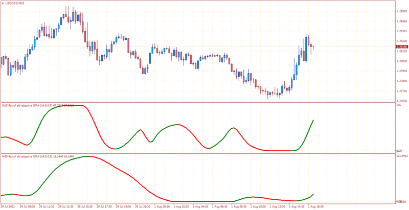 USDCADM15.png