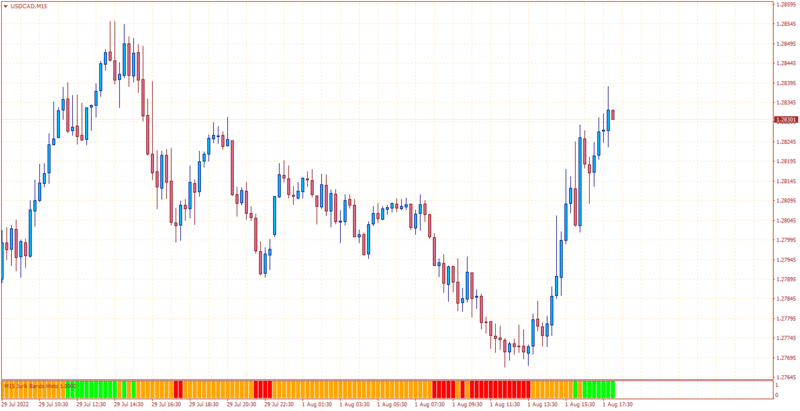 USDCADM15.png