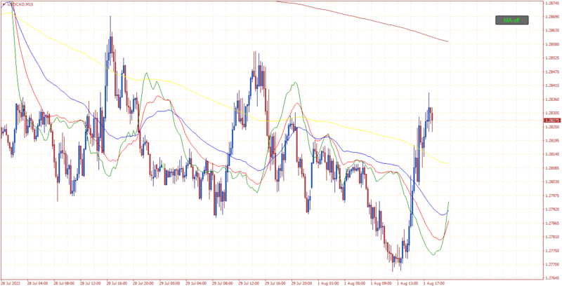 USDCADM15.png