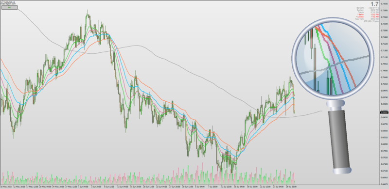 Multiple Moving Averages Toggle Button with Shift for MT4 (August 2022).png