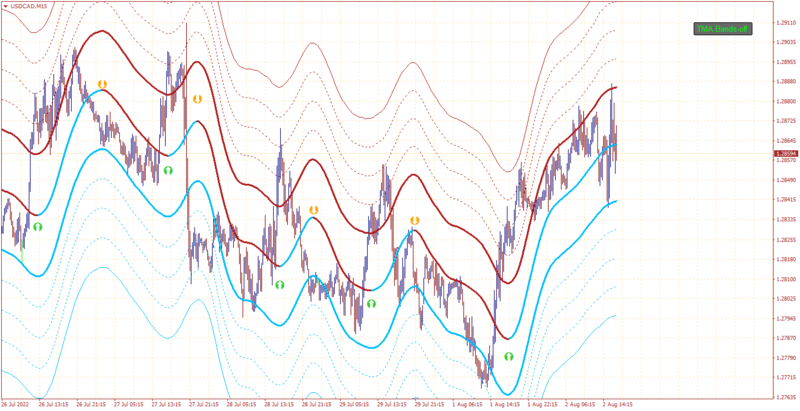 USDCADM15.png