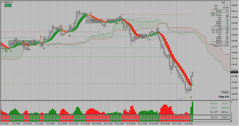 XU-Hybrid 4.0 with Ichimoku.png