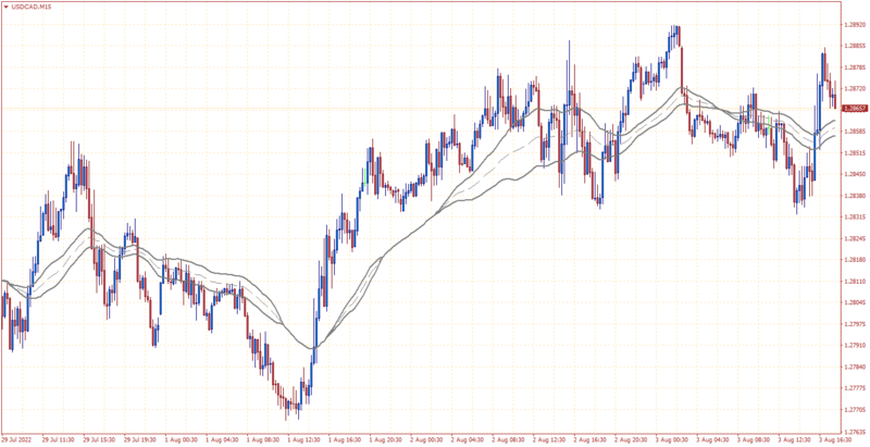 USDCADM15.png