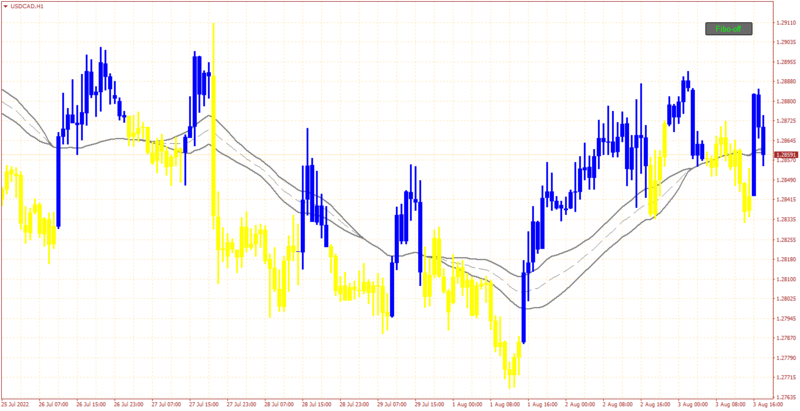 USDCADH1.png