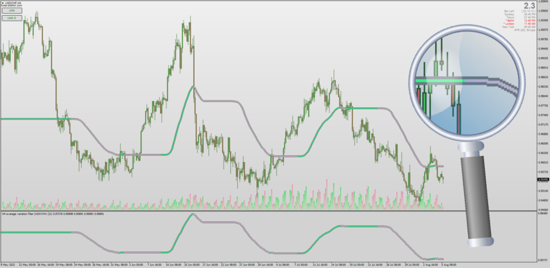 Non-repainting Moving Averages for Chart + Subwindow indicator MT4 (August 2022).png