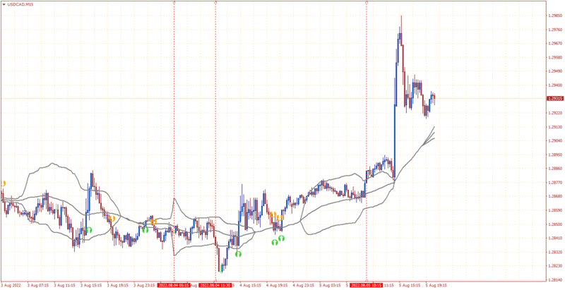 USDCADM15.png