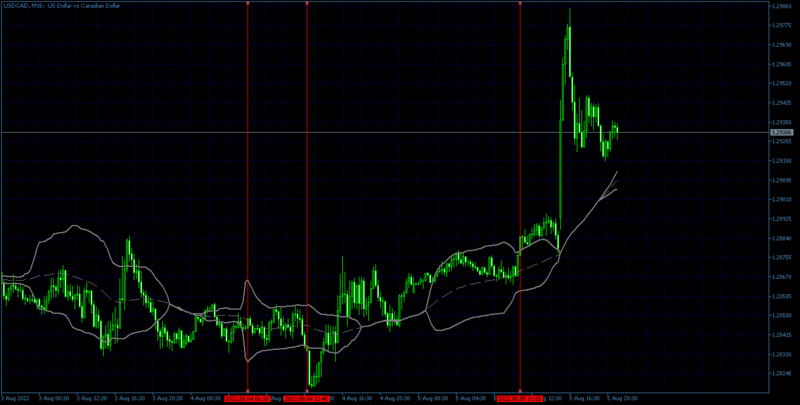 USDCADM15 mt5.png