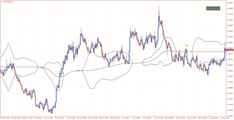 USDCADH4 bermaui avgs.png