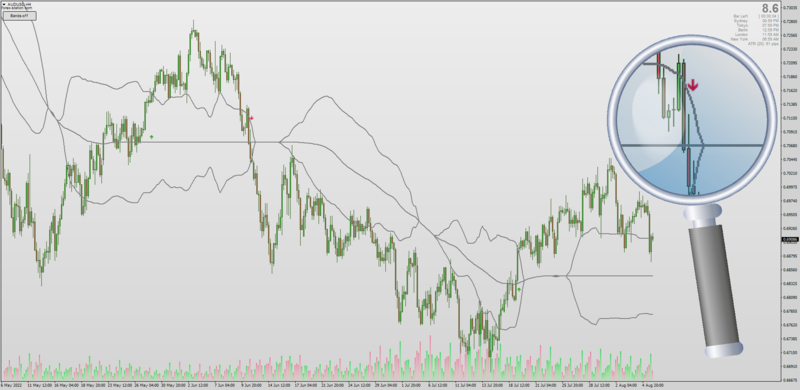 Inverse Bollinger Bands (Bermaui Bands) with Averages Filters MT4 (August 2022).png