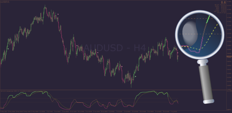 Non-repainting RSI of EMA Variation indicator MT4 (August 2022).png