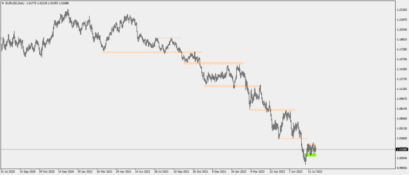 EURUSDDaily8-8-22.png