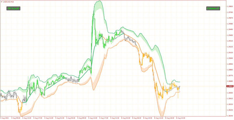 USDCADM15.png