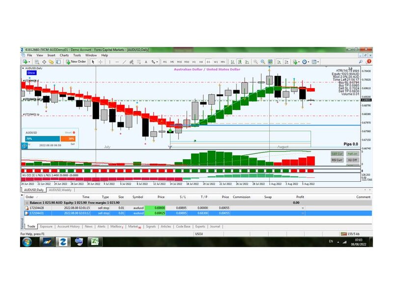 AUDUSD@2022.08.08.jpg