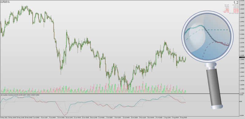 Non-repainting DSL Smooth Momentum MACD MT4 (August 2022).png