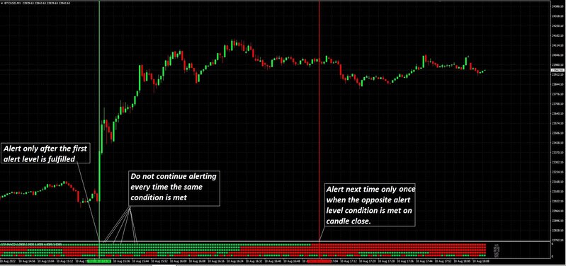 5TF MACD alert.jpg