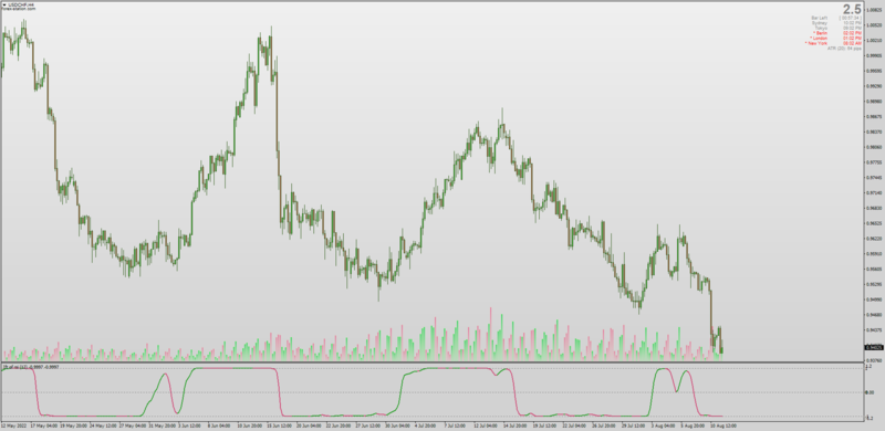 Thinkorswim Version of Inverse Fisher Transform for MT4 (August 2022).png