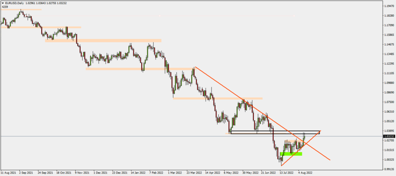 EURUSDDaily11-8-22.png