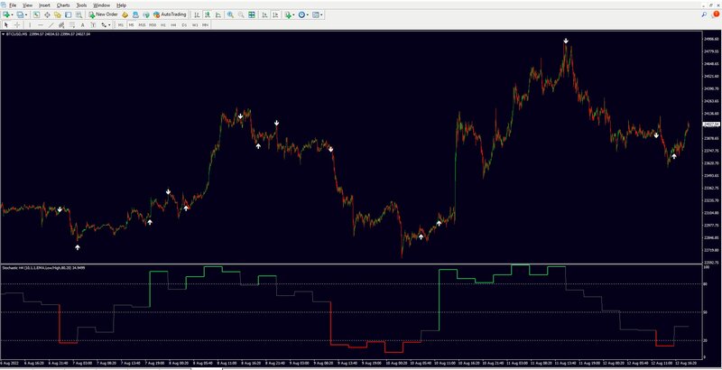 4H Stochastic trend.jpg