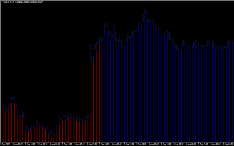 USDCHFM5.png