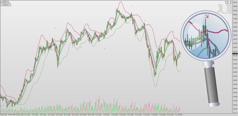 Non-repainting JoGet indicator by Mrtools with all Averages (August 2022).png