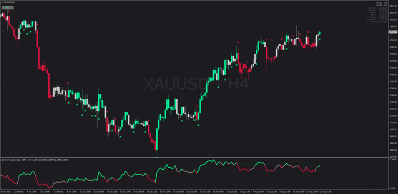 Non-repainting DSL RSI Candlestick + Indicator set by Kvak MT4 (August 2022).png