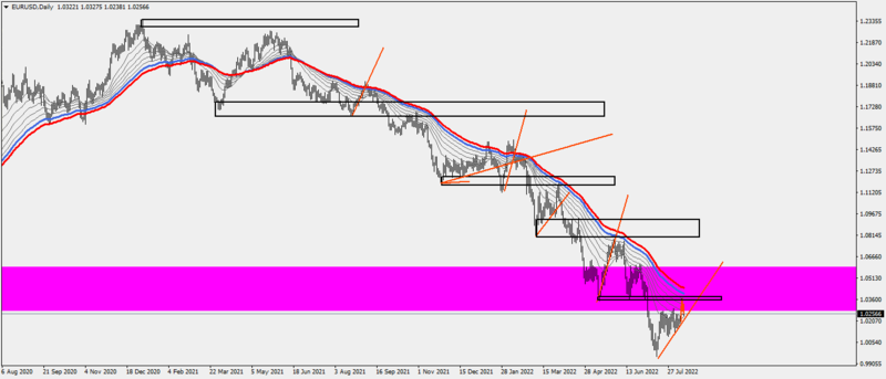 EURUSDDaily14-8-22.png