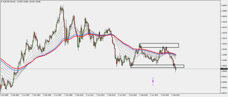 EURUSDMonthly14-8-22.png