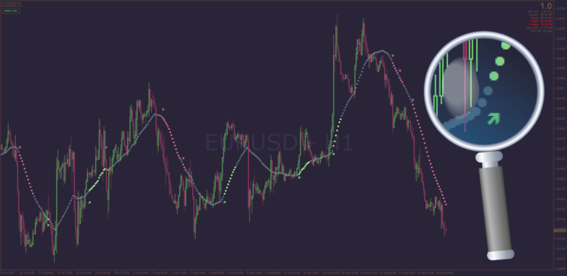 ADX Moving Average indicator MT4 (August 2022).png