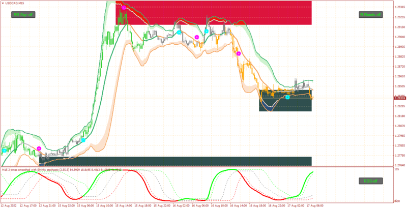 USDCADM15.png