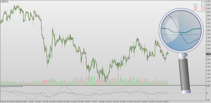 Non-repainting Super Smoother MyRSI for MT4 (August 2022).png